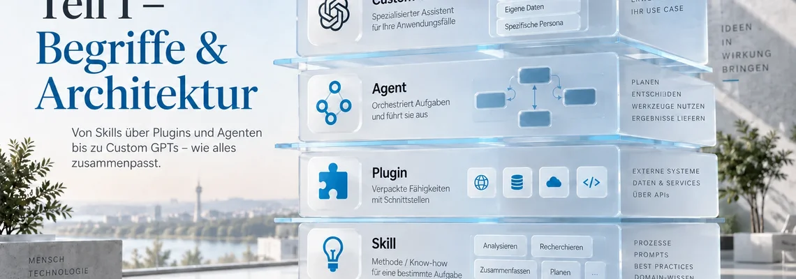 Architekturübersicht zu Skill, Plugin, Agent und Custom GPT mit KI-Kennzeichnung.